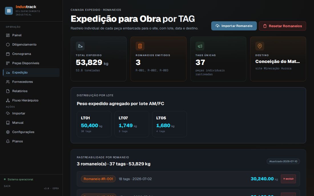 Expedição