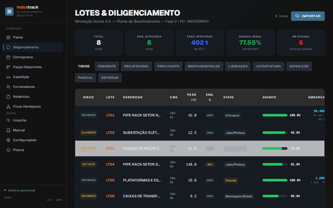 Lotes